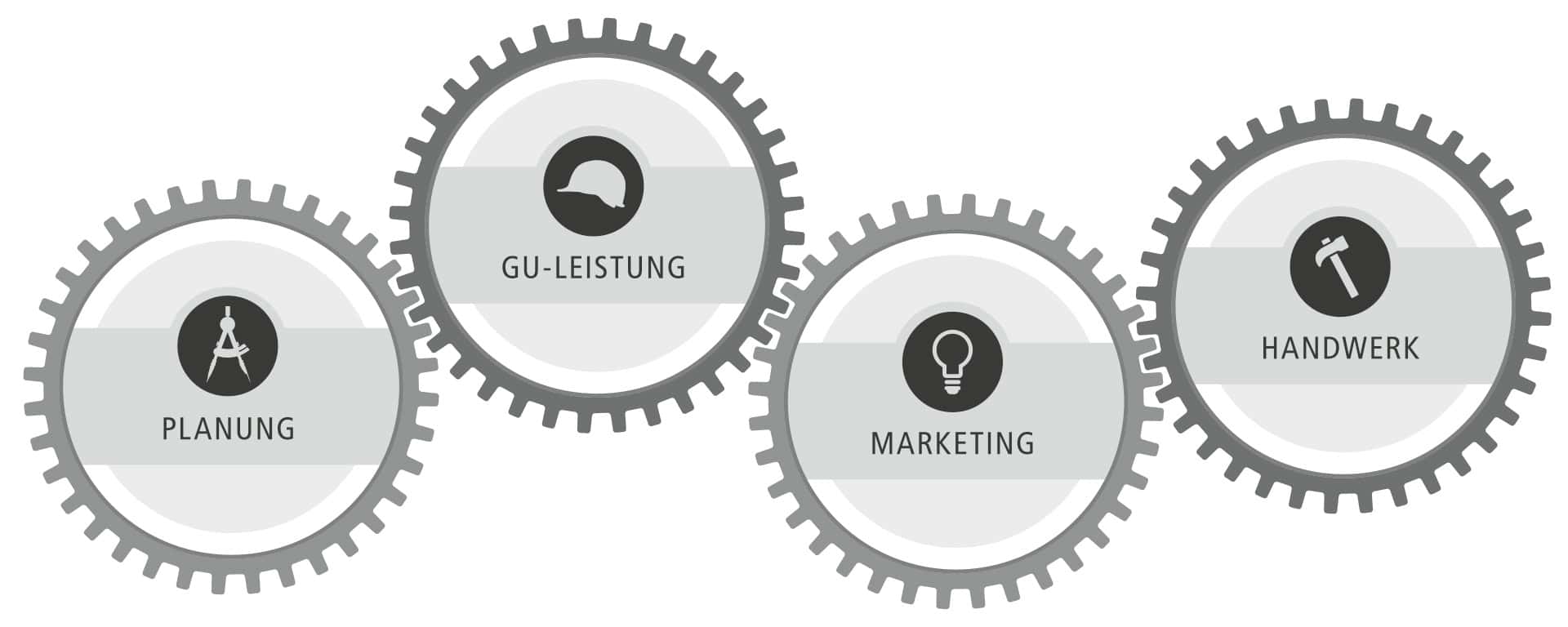 Zahnräder KADUR Gruppe Zahnräder Portfolio
